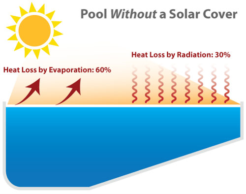 Solar Pool Diagram